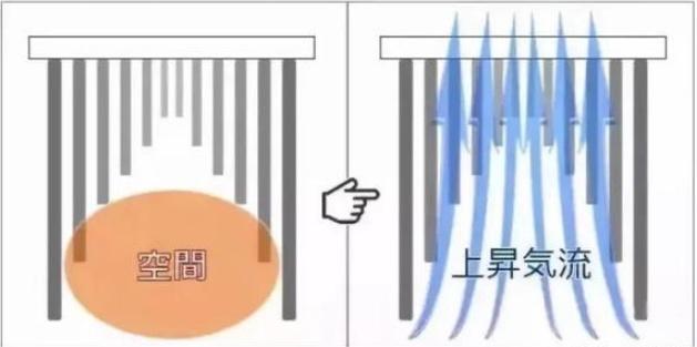 家政保潔中如何讓冬天濕衣服快速晾干的小妙招